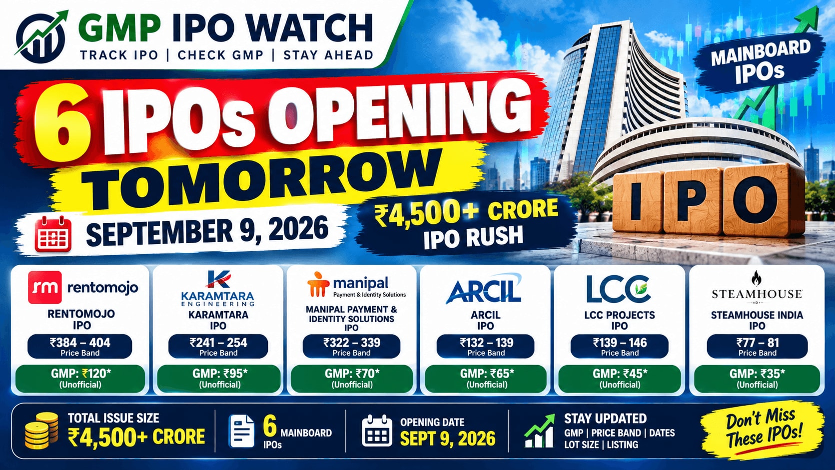 6 IPOs Opening Tomorrow: ₹4,500 Crore IPO Rush on September 9, 2026