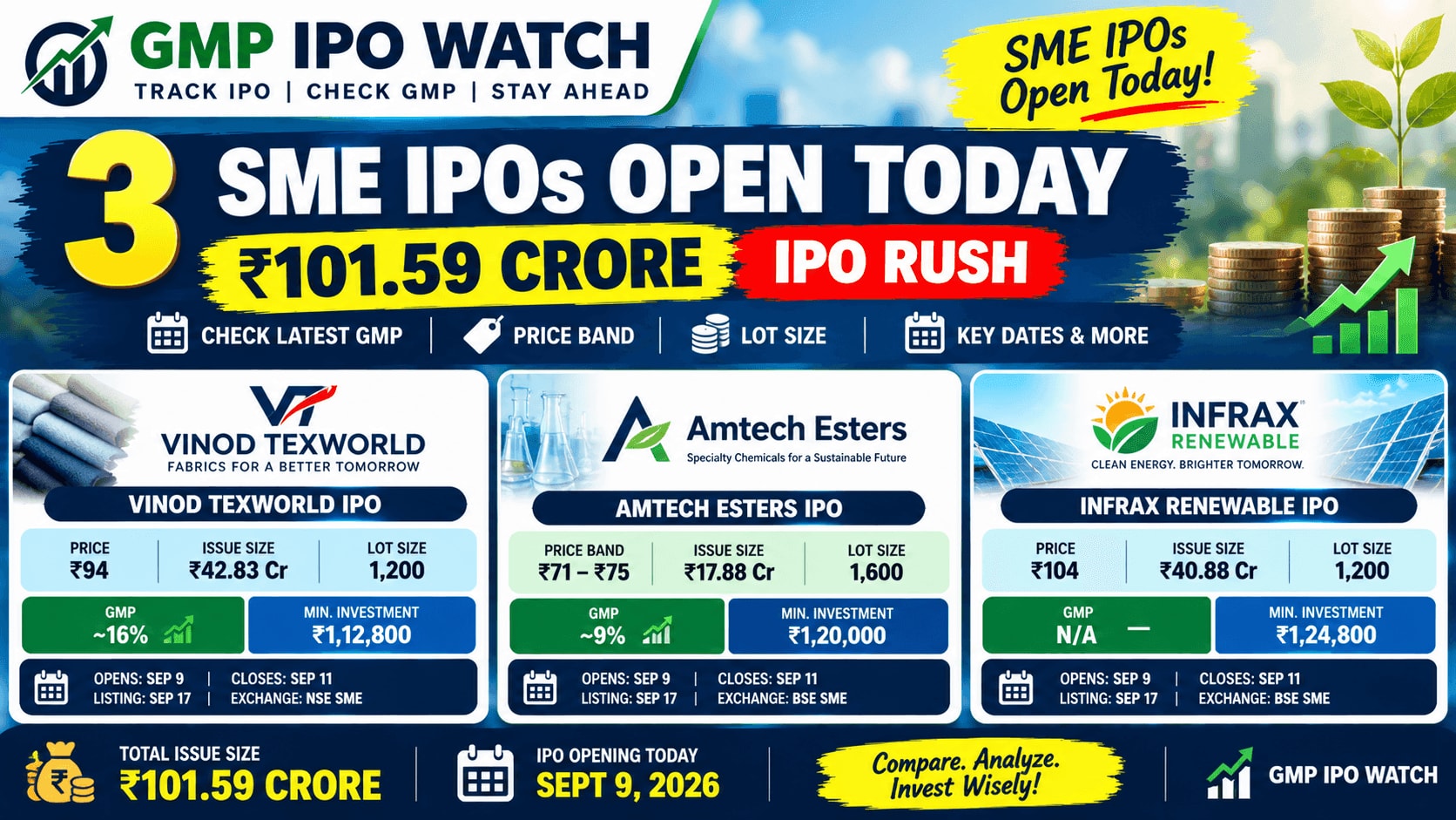 3 SME IPOs Open Today: Vinod Texworld, Amtech Esters & Infrax Renewable GMP, Price & Lot Size