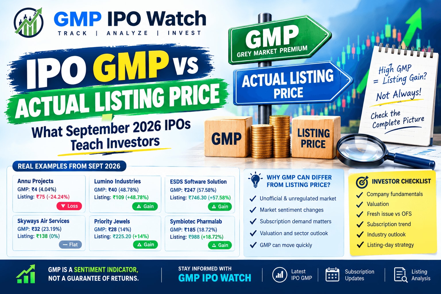 IPO GMP vs Actual Listing Price: What September 2026 IPOs Teach Investors
