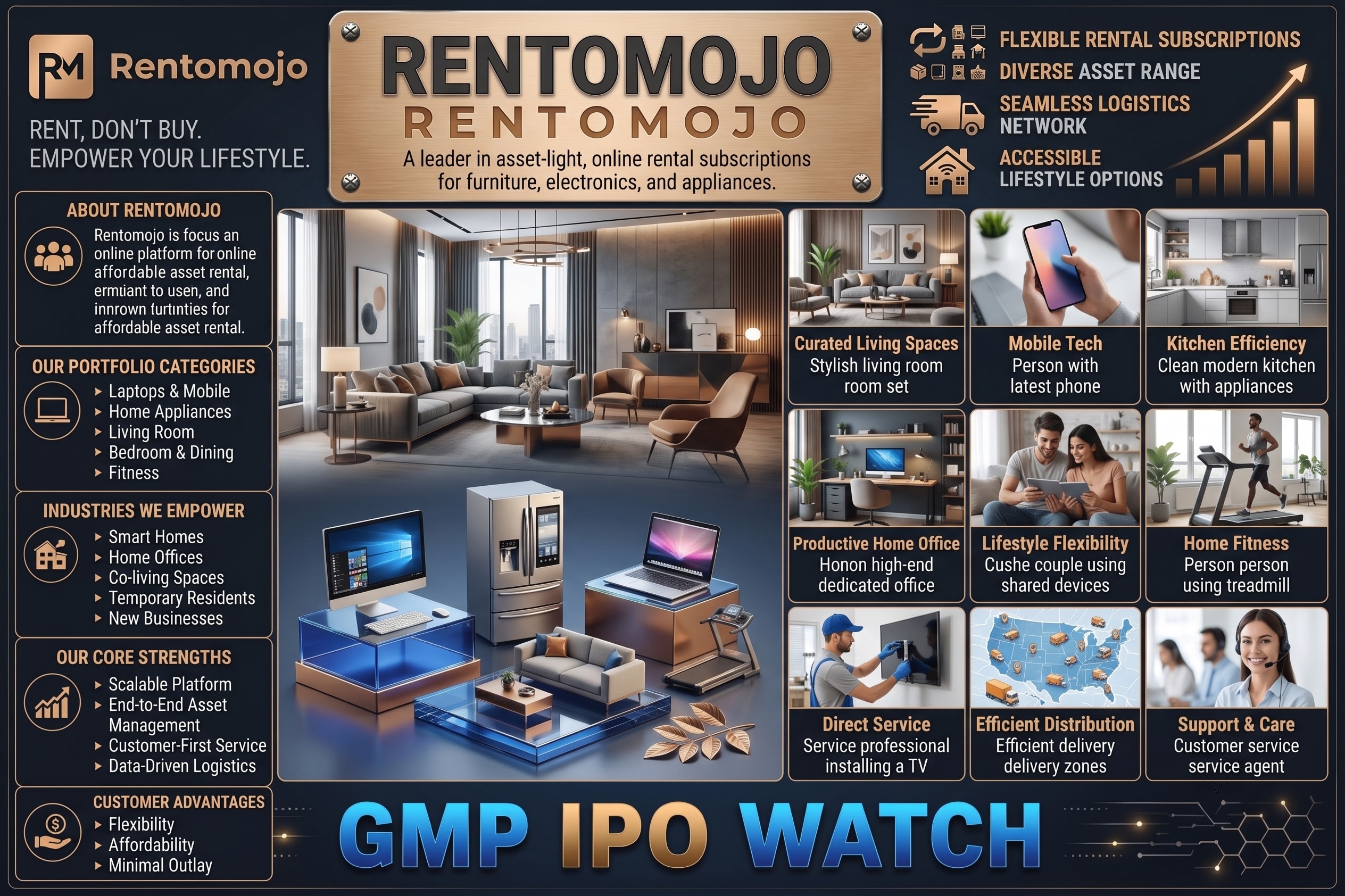Rentomojo IPO Closes Today: Check GMP, Price Band, Lot Size, Financials and Key Details
