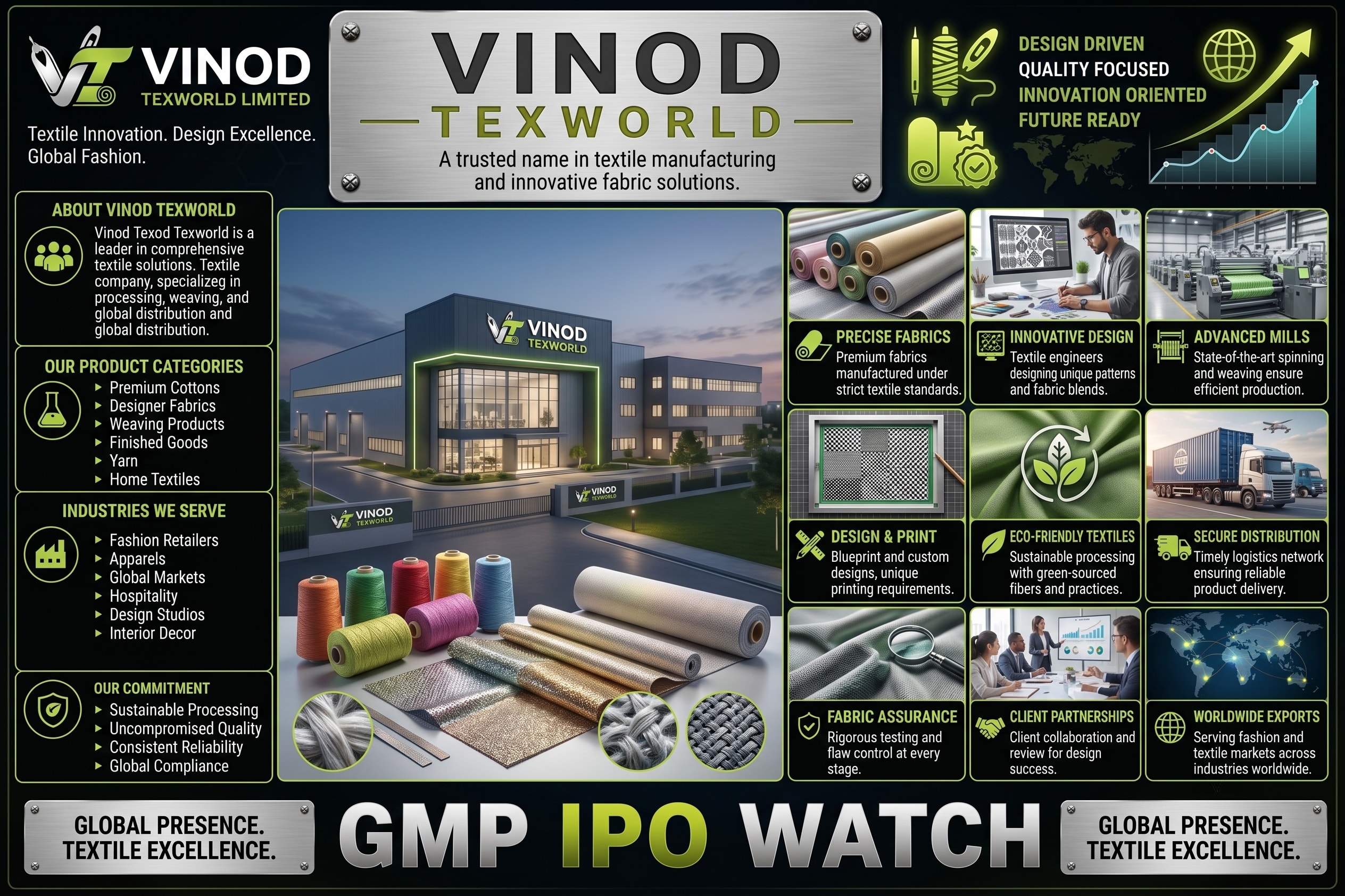 Vinod Texworld IPO Closes Today: Check GMP, Price, Lot Size, Financials and Key IPO Details