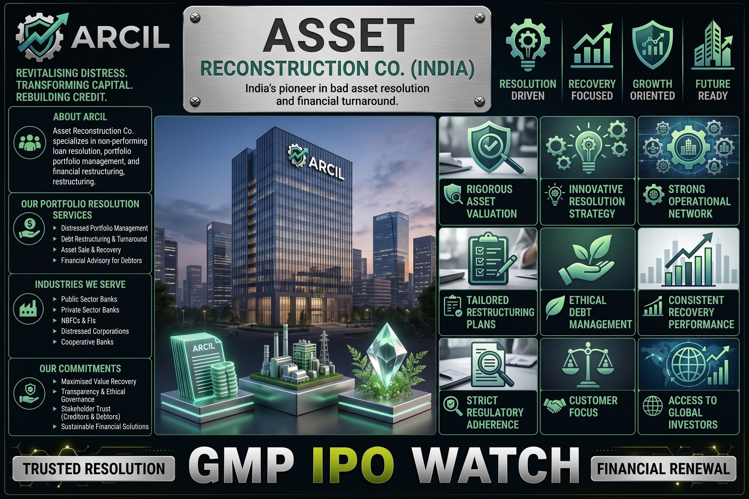 Asset Reconstruction Company (India) IPO Closes Today: Check GMP, Subscription, Price, Lot Size and Review