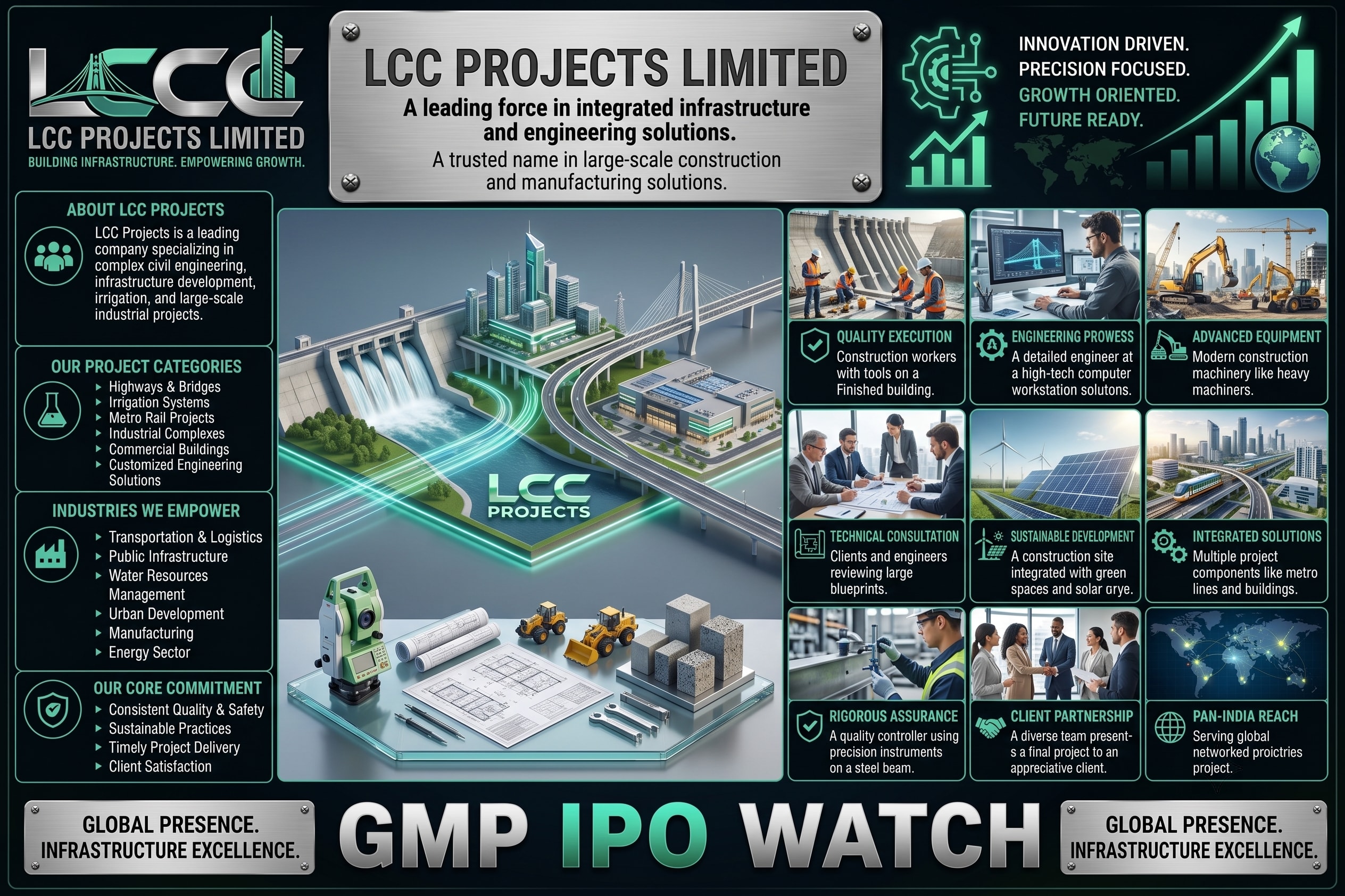 LCC Projects IPO Closes Today: Check GMP, Subscription, Price, Lot Size, Financials and Review