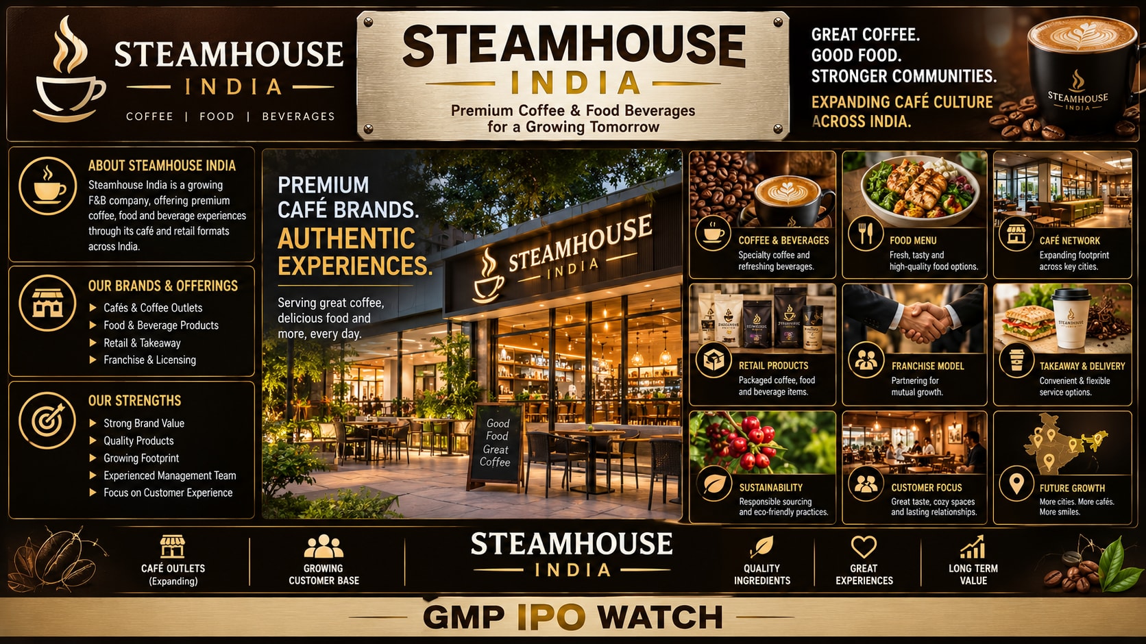 Steamhouse India IPO Closes Today: Check GMP, Subscription, Price, Lot Size, Financials and Review