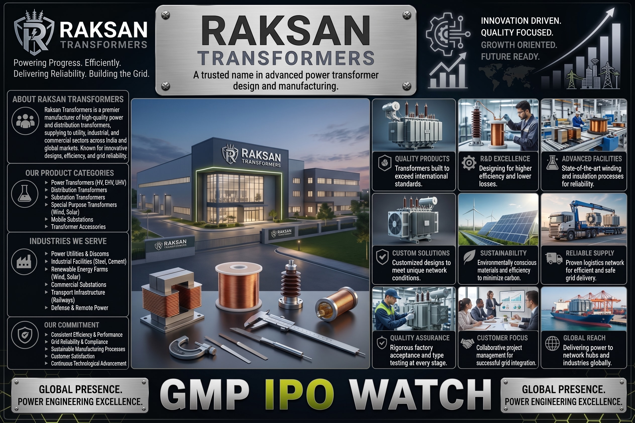 Raksan Transformers IPO 2026: GMP Today, Price, Date, Lot Size, Allotment & Review