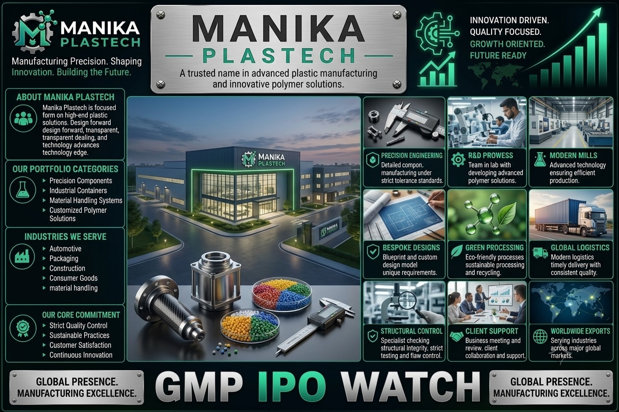 Manika Plastech IPO: ₹125.50 Crore Issue Sees Strong Demand as GMP Remains Positive
