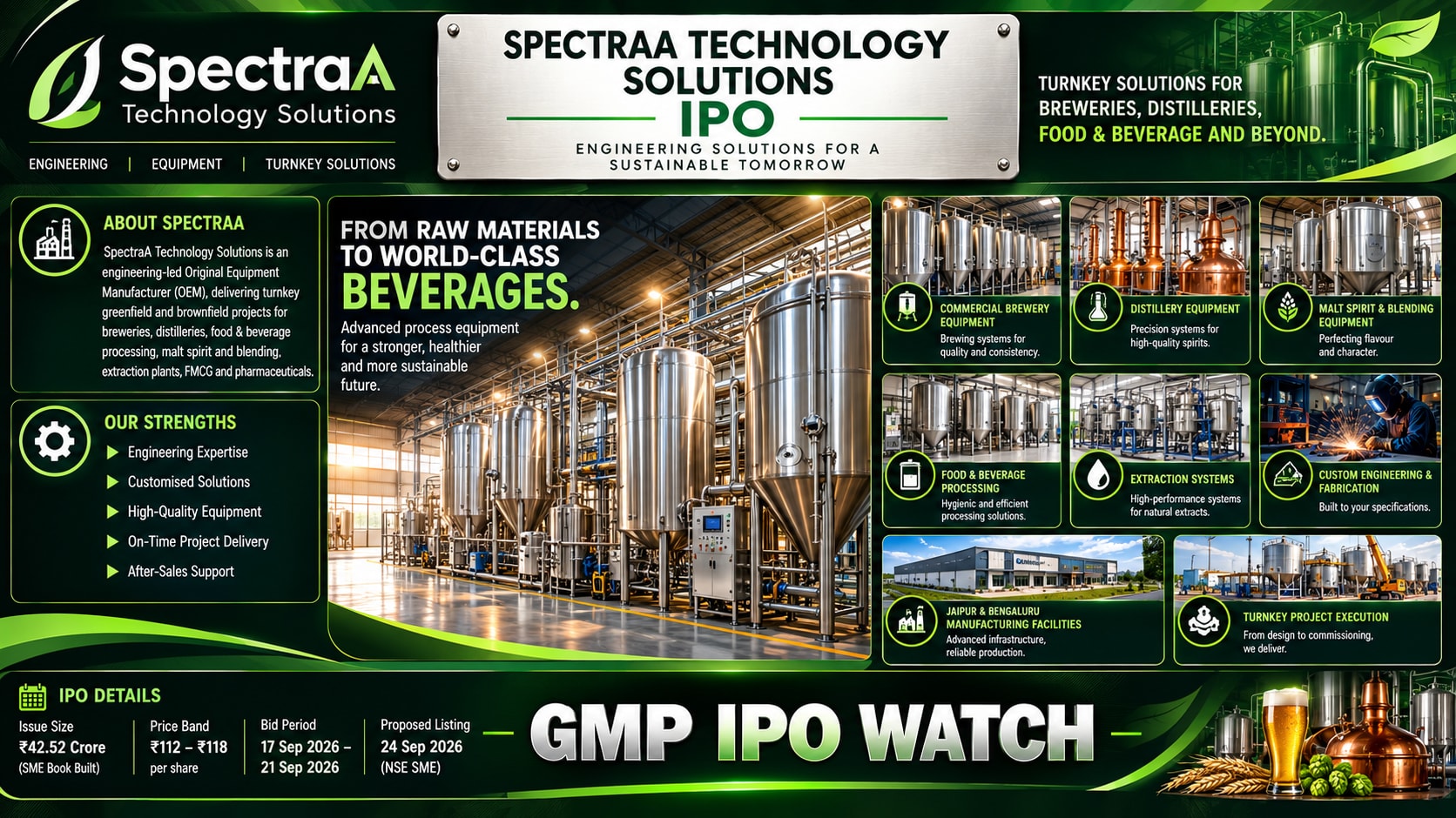 SpectraA Technology Solutions IPO Opens Today at ₹112–₹118; ₹42.52 Crore SME Issue in Focus