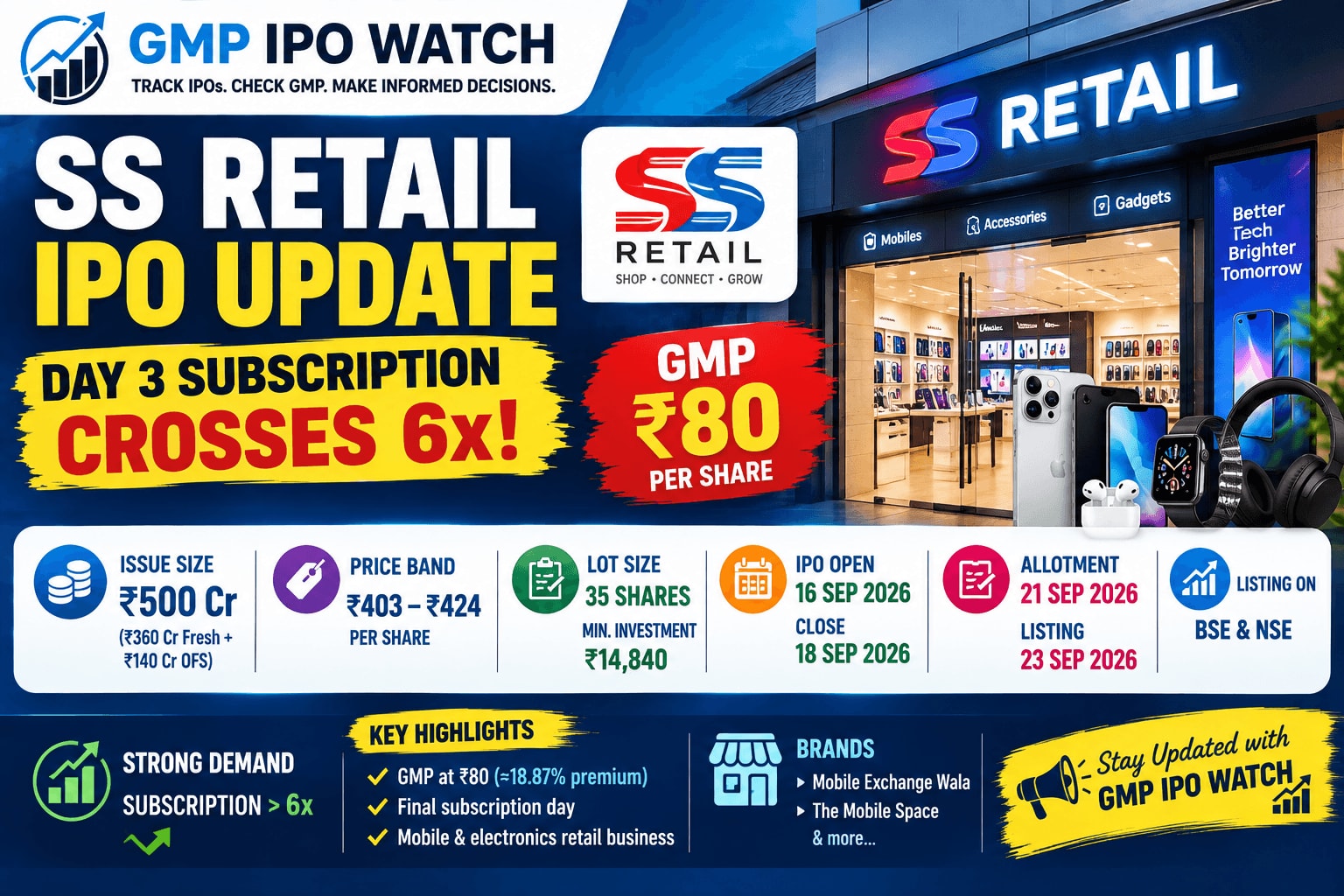 SS Retail IPO Day 3: Subscription Crosses 6x, GMP at ₹80 & Key Details