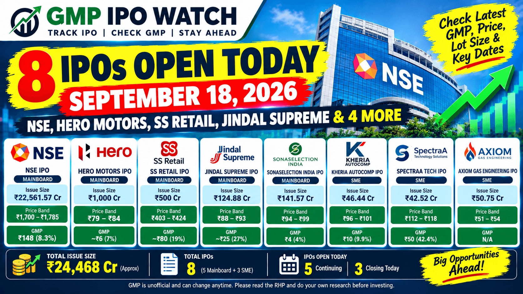 8 IPOs Open Today, September 18, 2026: NSE, Hero Motors, SS Retail, Jindal Supreme & More