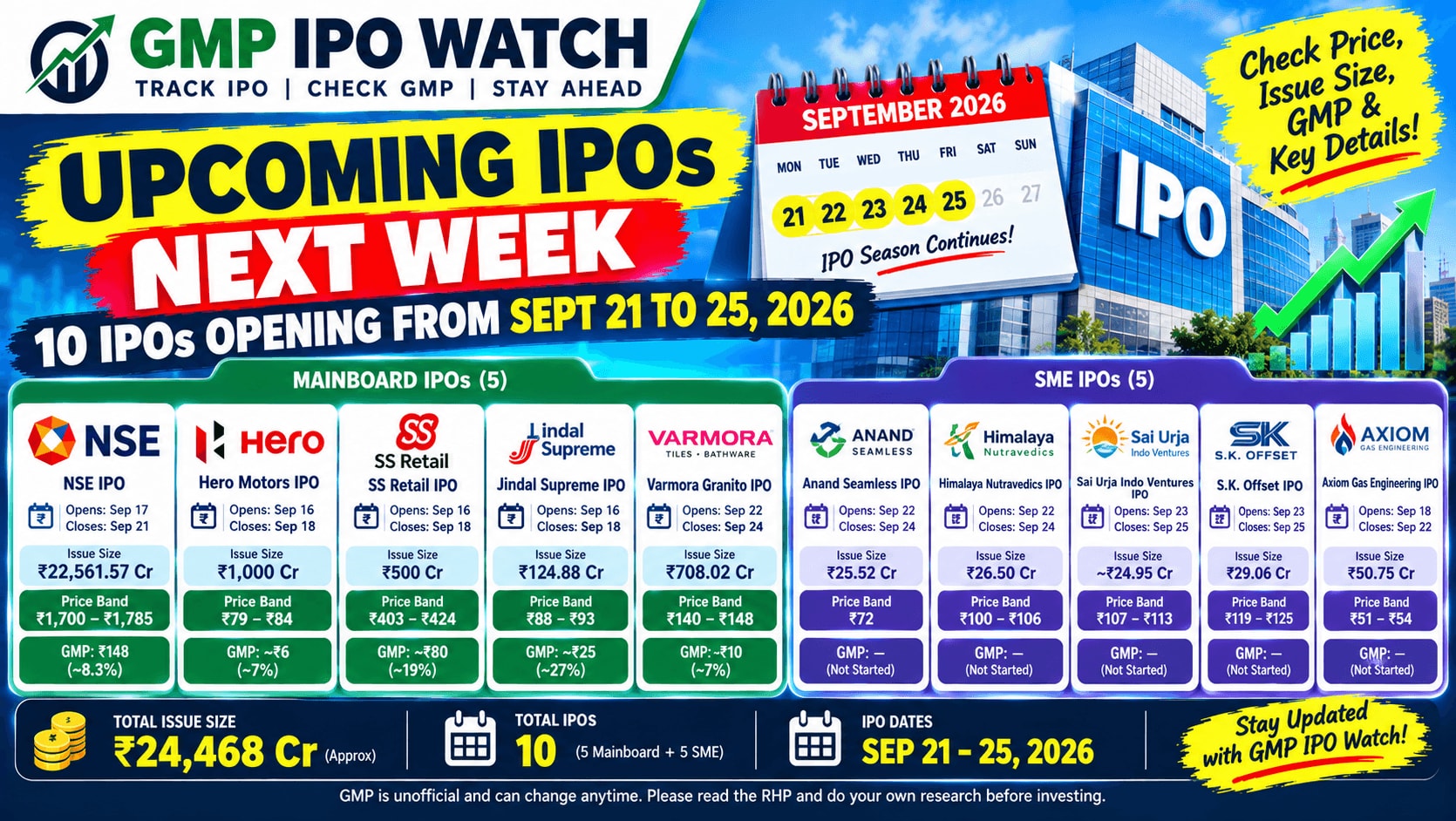 Upcoming IPOs Next Week: 10 IPOs Opening September 21–25, 2026 — GMP & Details