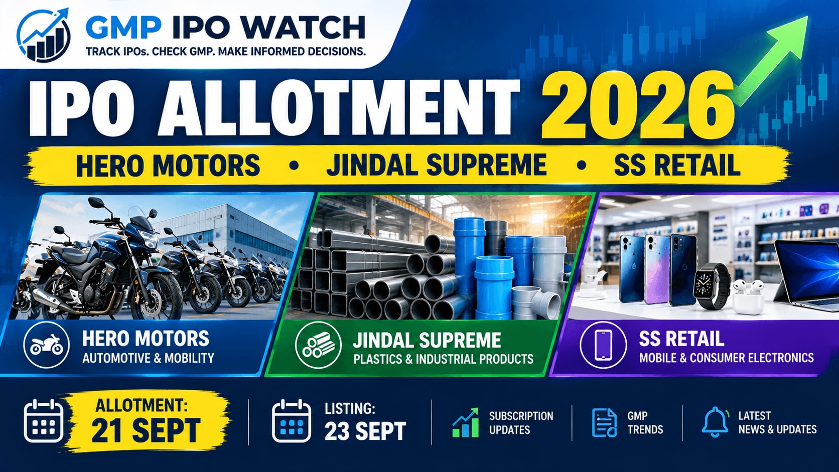 IPO Allotment 2026: Hero Motors, Jindal Supreme & SS Retail