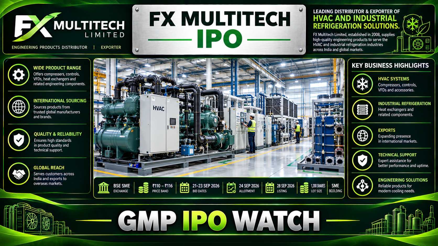 FX Multitech IPO Opens Today: ₹45.24 Crore SME Issue at ₹110–₹116; HVAC Business in Focus