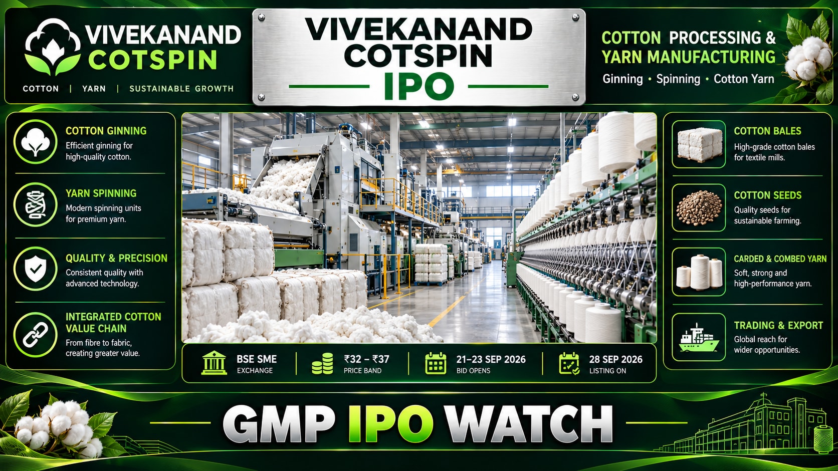 Vivekanand Cotspin IPO Opens Today: ₹22.20 Crore SME Issue at ₹32–₹37; Cotton & Yarn Business in Focus
