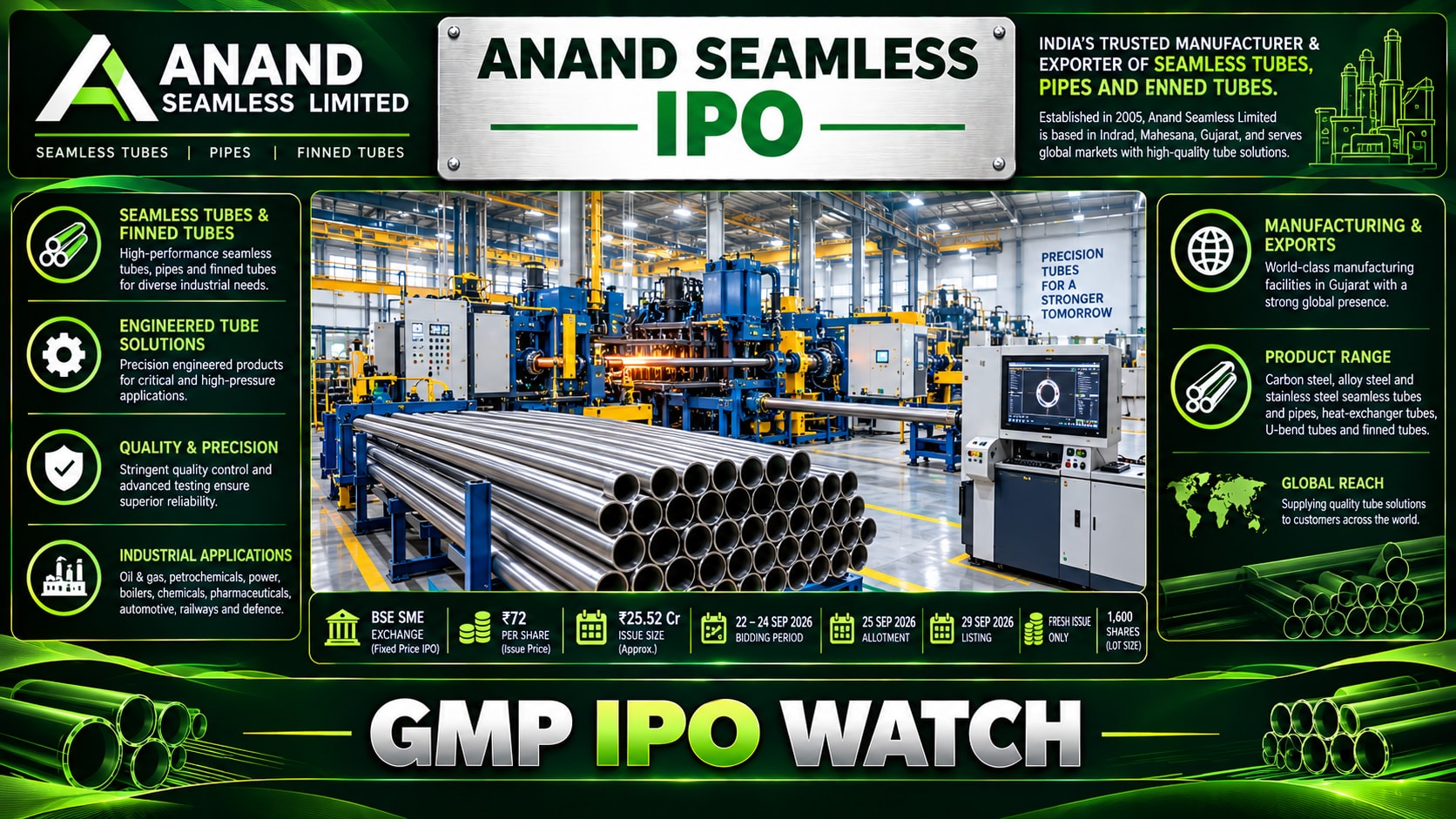 Anand Seamless IPO Opens Tomorrow: ₹25.52 Crore BSE SME Issue at ₹72; GMP Remains at ₹0