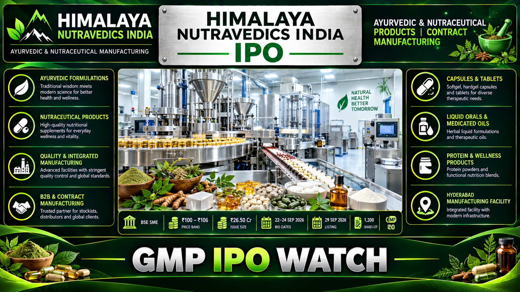 Himalaya Nutravedics India IPO: GMP, Price Band, Financials and Key Details