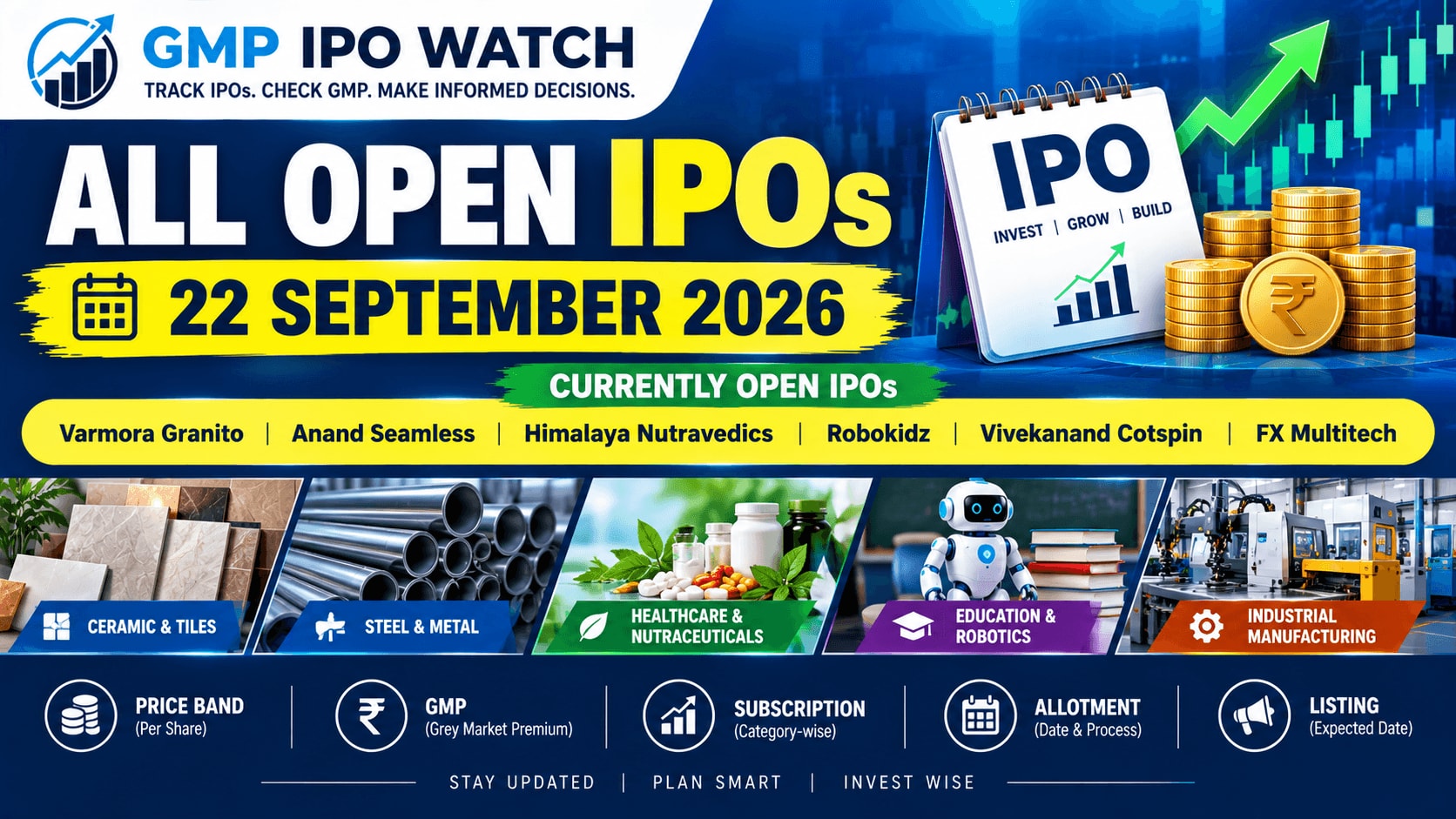 All Open IPOs Today, September 22, 2026: GMP, Subscription, Price Band & Closing Dates
