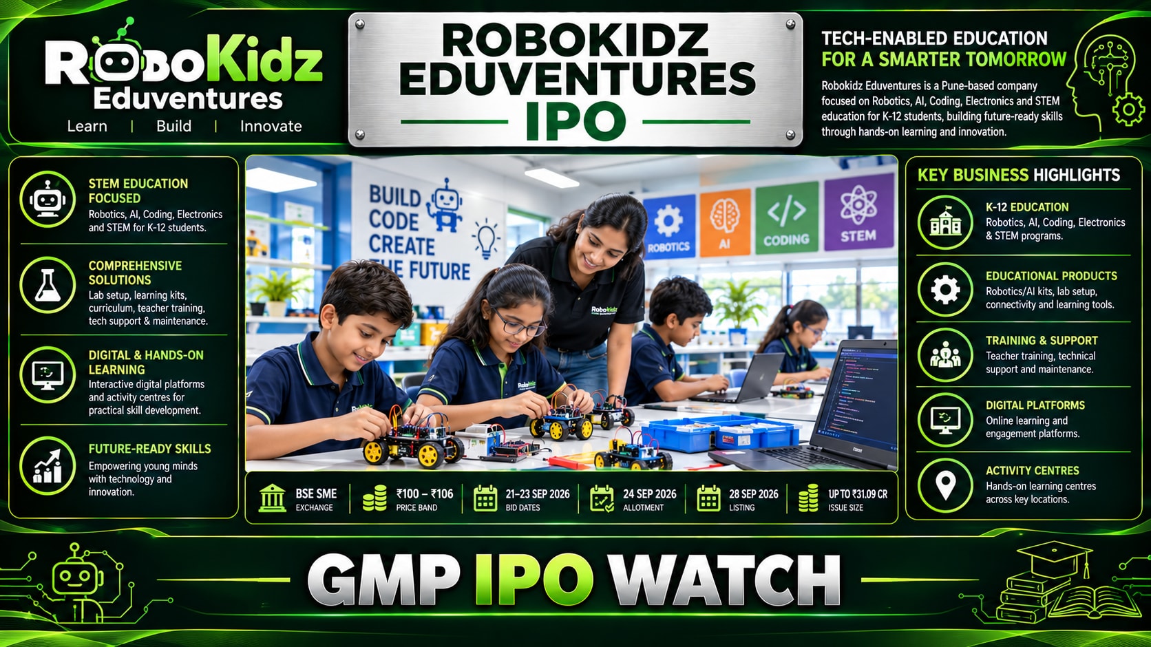 Robokidz Eduventures IPO Latest News: GMP, Day 2 Subscription and Key Details