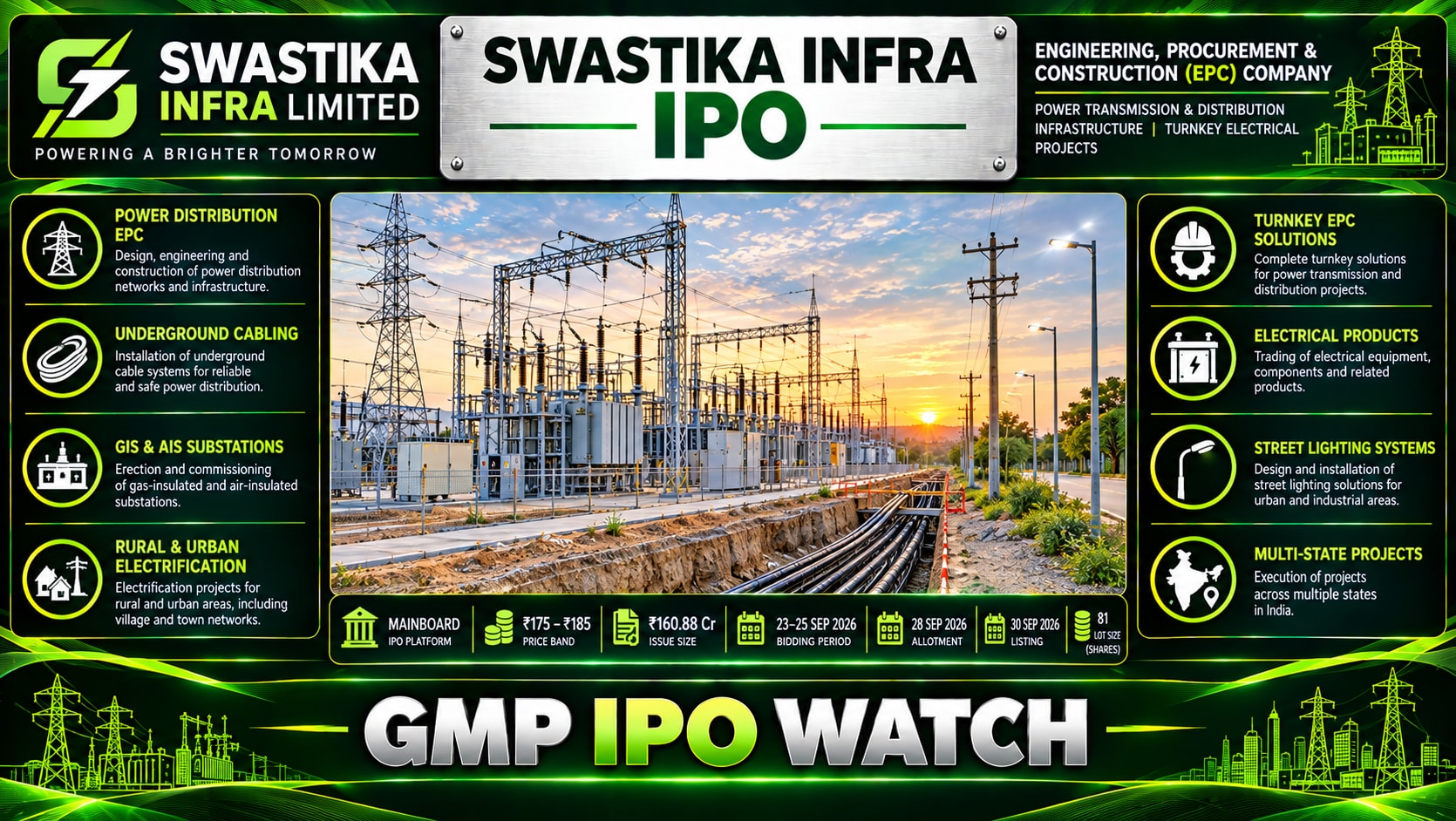 Swastika Infra IPO Latest News: GMP, Subscription and Key Details