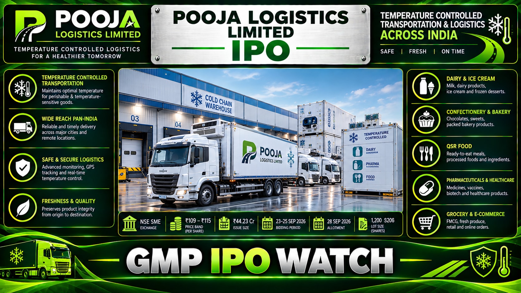 Pooja Logistics IPO Latest News: GMP, Subscription and Key Details