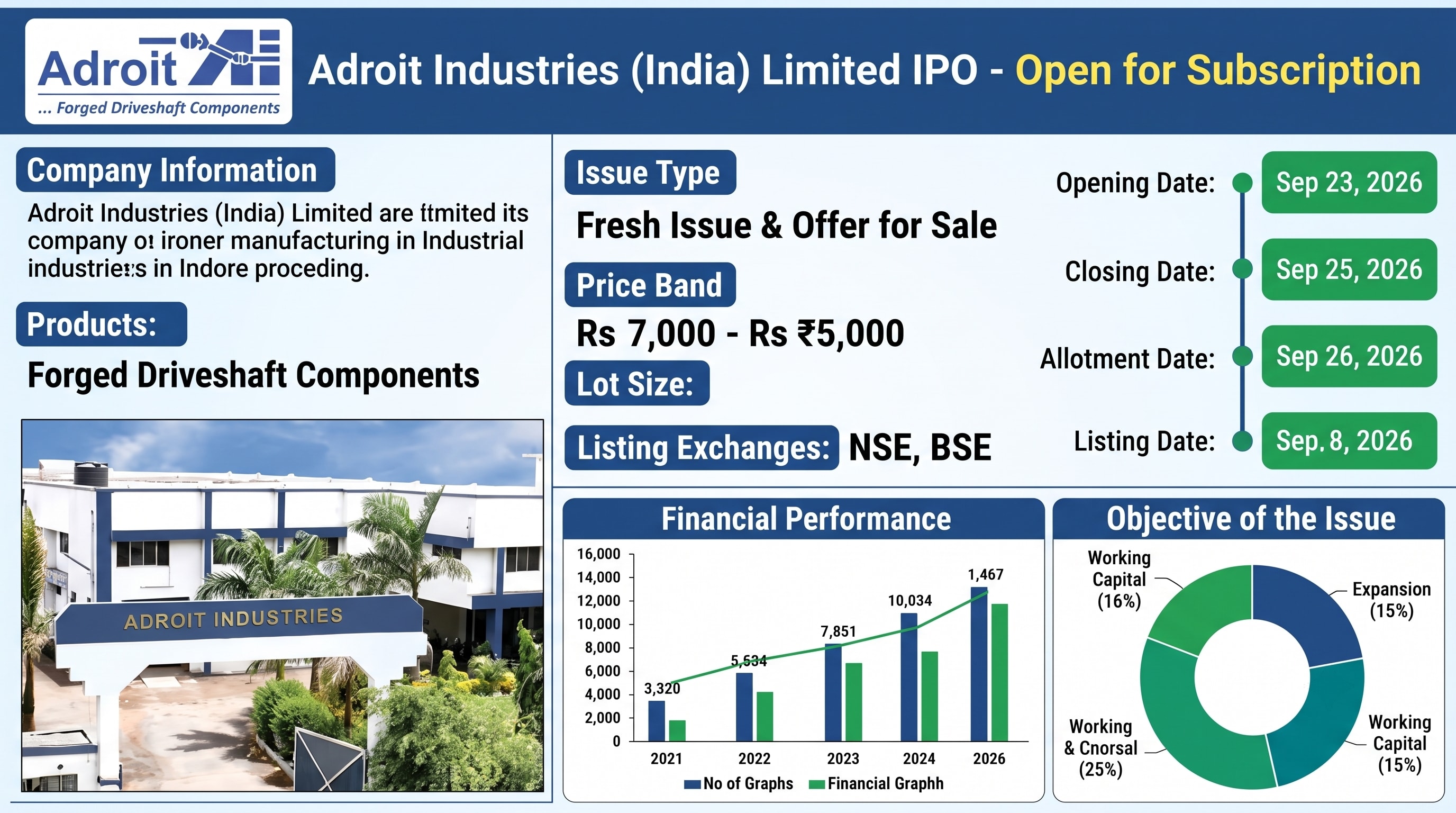 Adroit Industries (India) IPO Latest News: GMP, Price, Dates and Key Details