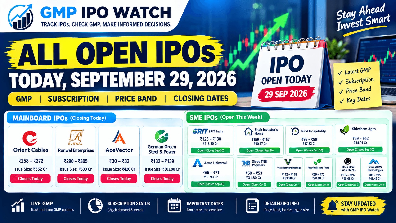 All Open IPOs Today, September 29, 2026: GMP, Subscription, Price Band & Closing Date