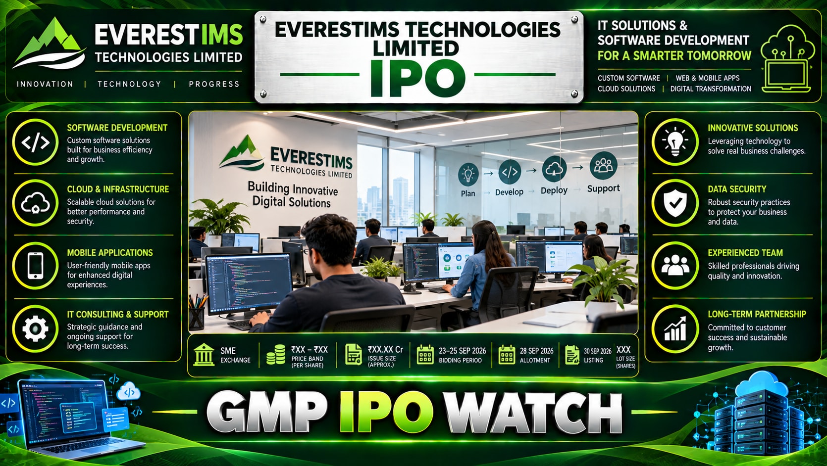 EverestIMS Technologies IPO 2026: GMP Today, Subscription Crosses 1.66x, Price Band, Business and Key Details