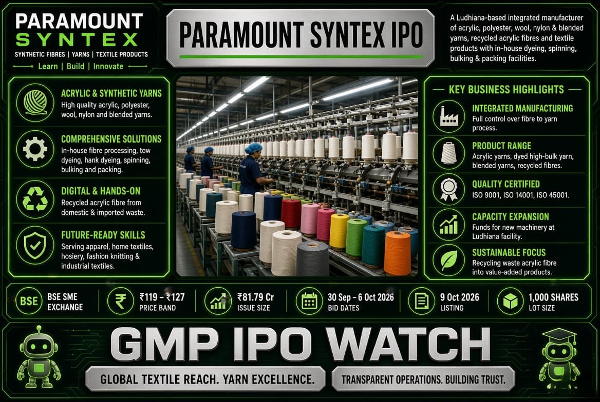 Paramount Syntex IPO 2026: GMP Today, Subscription Status, Price Band, Textile Business and Financial Details