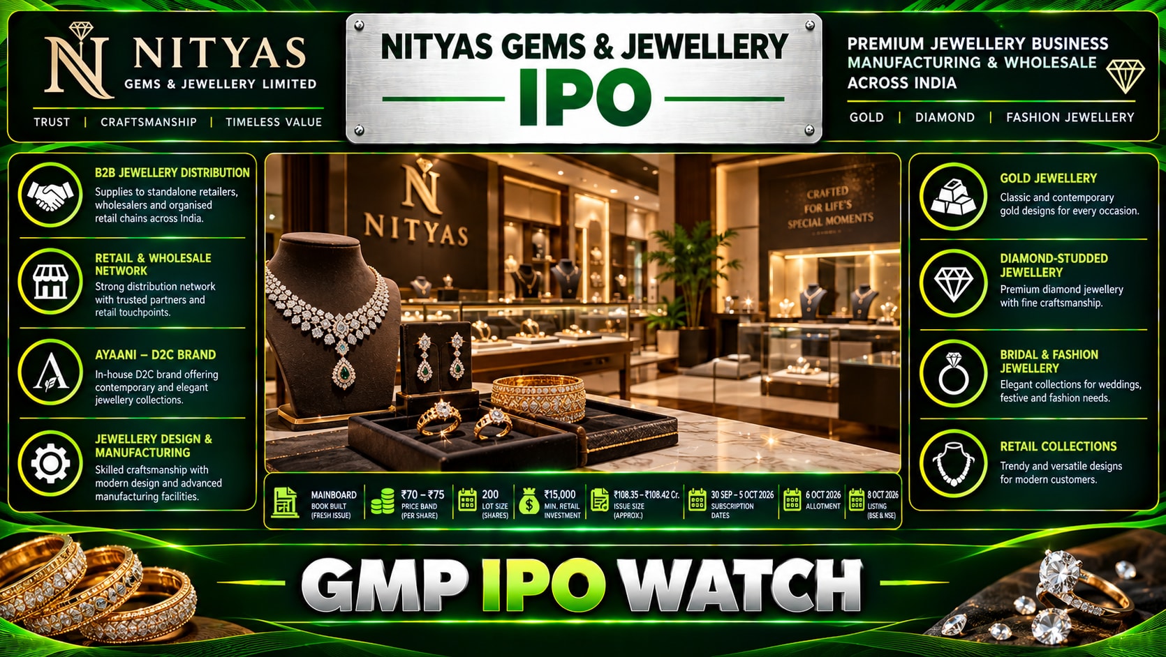 Nityas Gems & Jewellery IPO Day 3: ₹108.35 Crore Issue, GMP at ₹3 as Bidding Continues