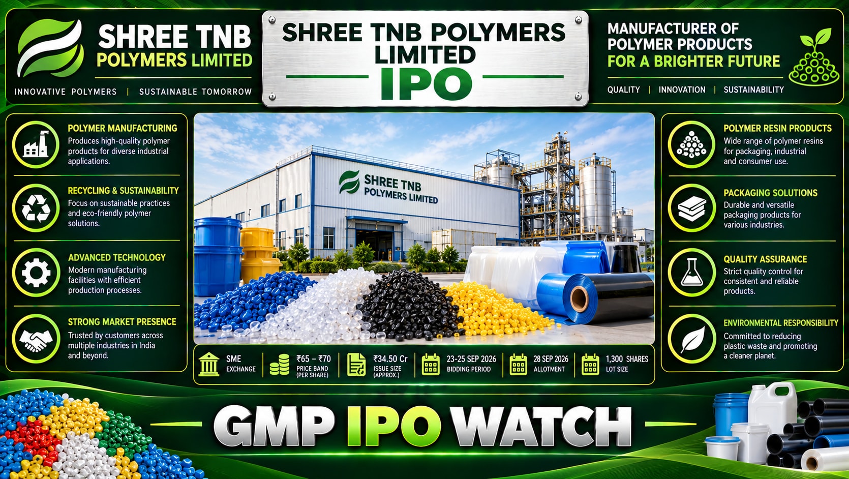 Shree TNB Polymers IPO Day 5: ₹31.20 Crore Issue Crosses 1x Subscription; GMP at ₹0