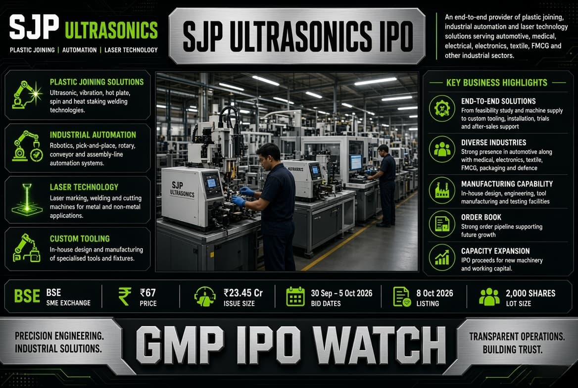 SJP Ultrasonics IPO Day 3: ₹23.45 Crore Issue Subscribed 0.60x; QIB Participation Yet to Begin