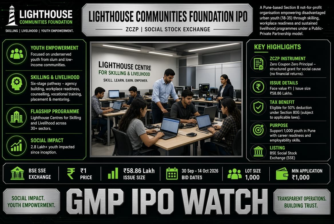 Lighthouse Communities Foundation IPO: ₹58.86 Lakh SSE Issue Opens; 1,000 Pune Youth to Benefit