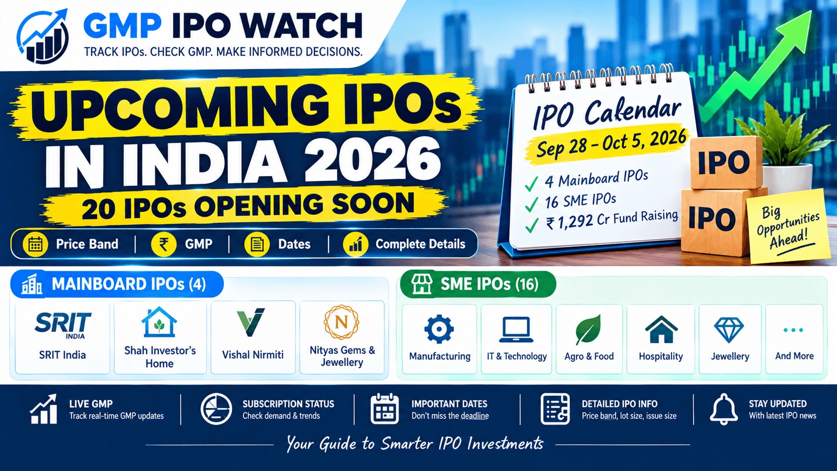 All IPOs Today, October 6, 2026: Open IPOs, GMP, Subscription & Upcoming IPOs
