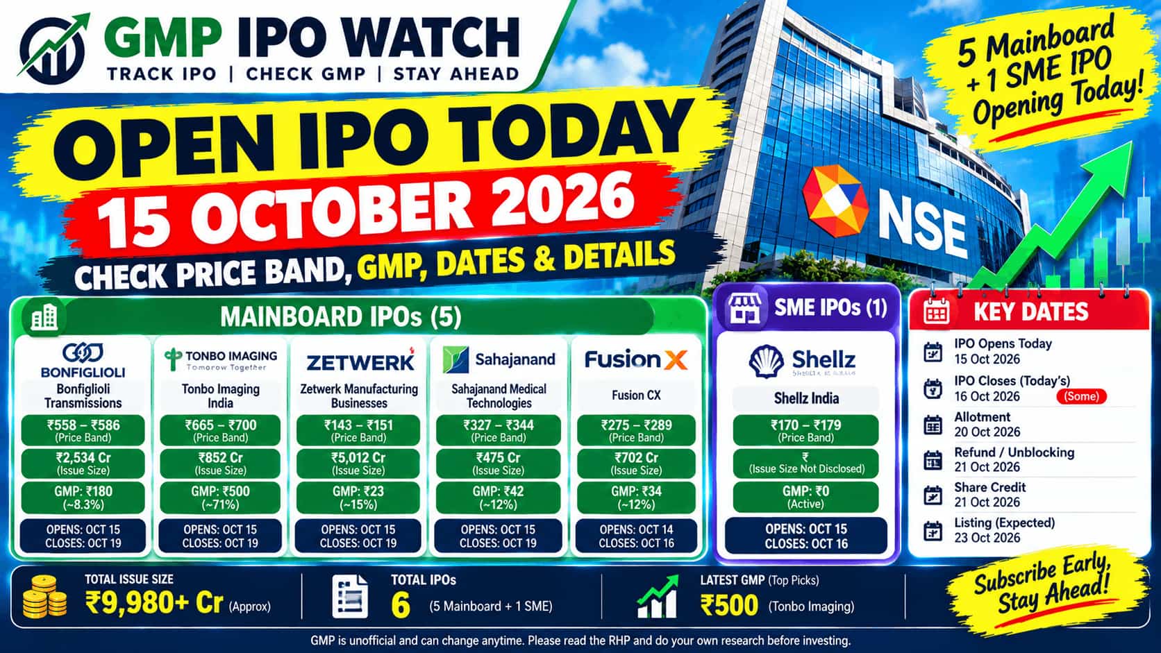 Open IPO Today (15 October 2026): Latest GMP, Price Band & Dates