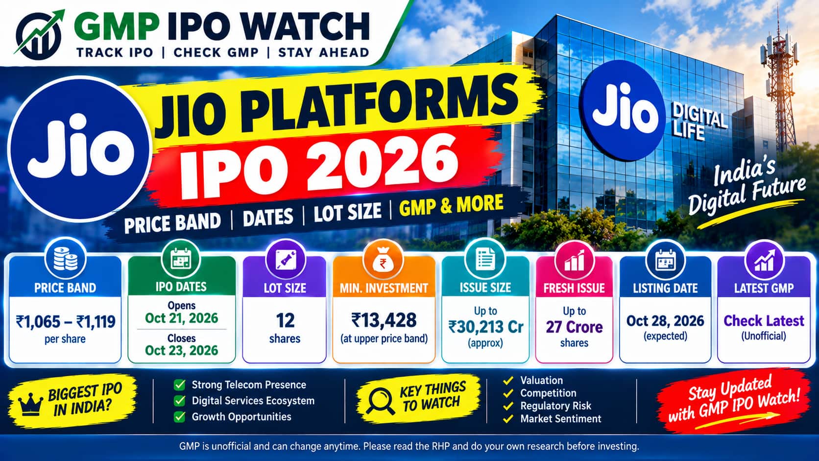 Jio Platforms IPO 2026: Price Band, Dates, Lot Size & GMP