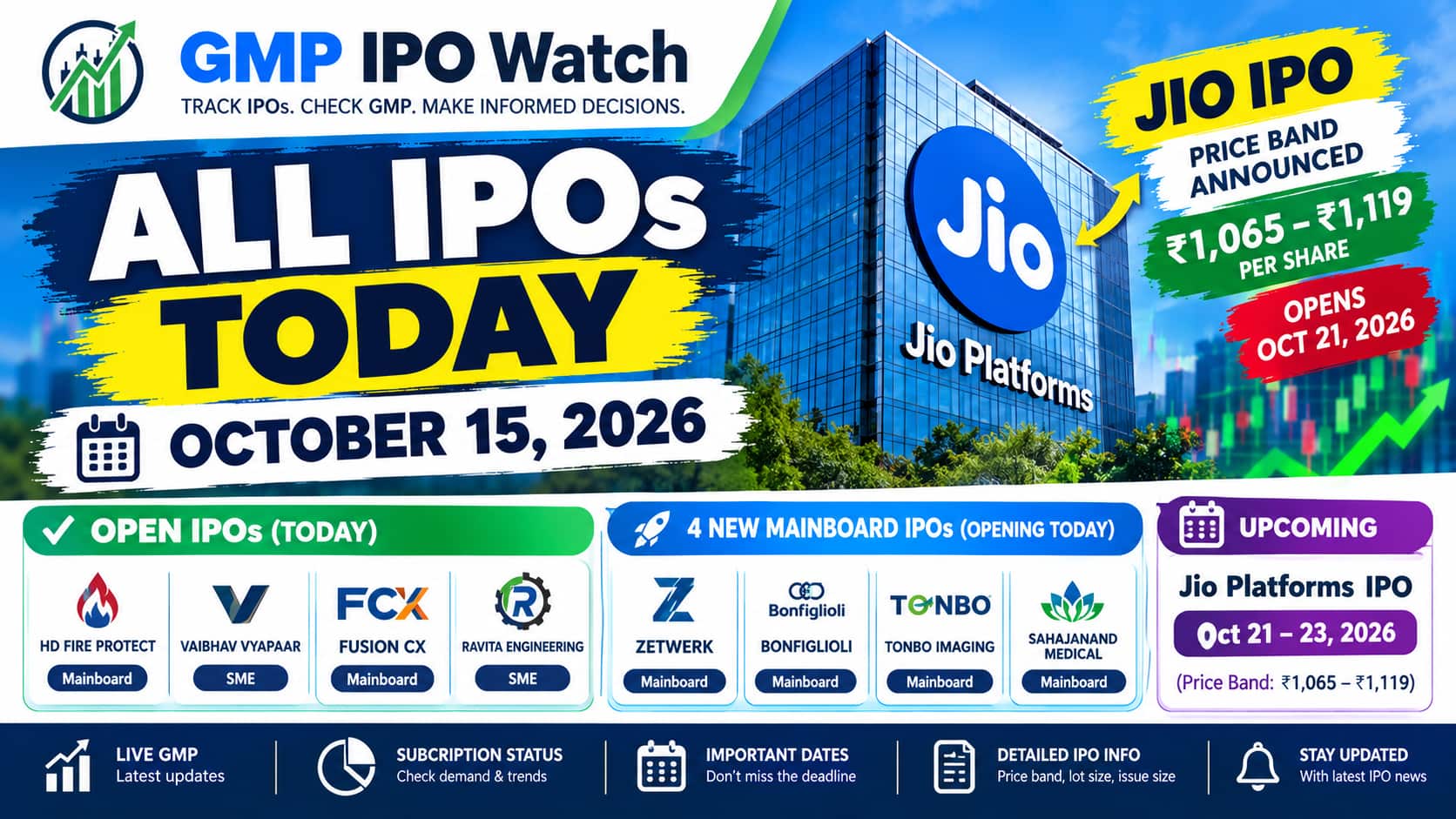 All IPOs Today, 15 October 2026: GMP & Upcoming IPOs