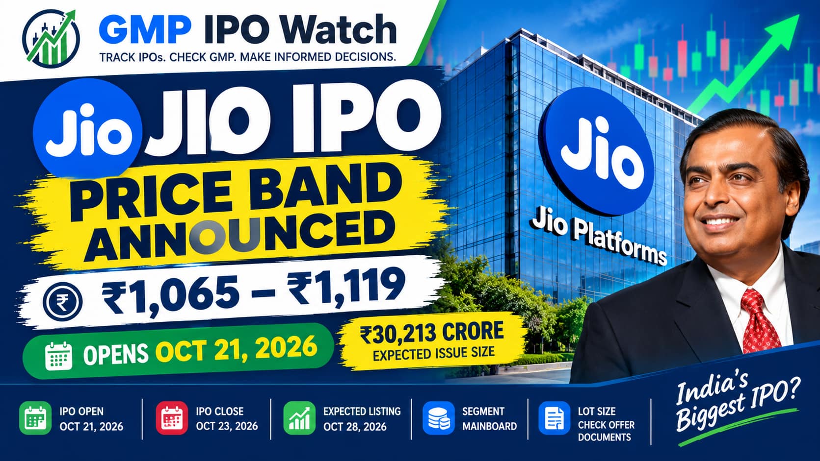 Jio Platforms IPO Price Band ₹1,065–₹1,119 Announced