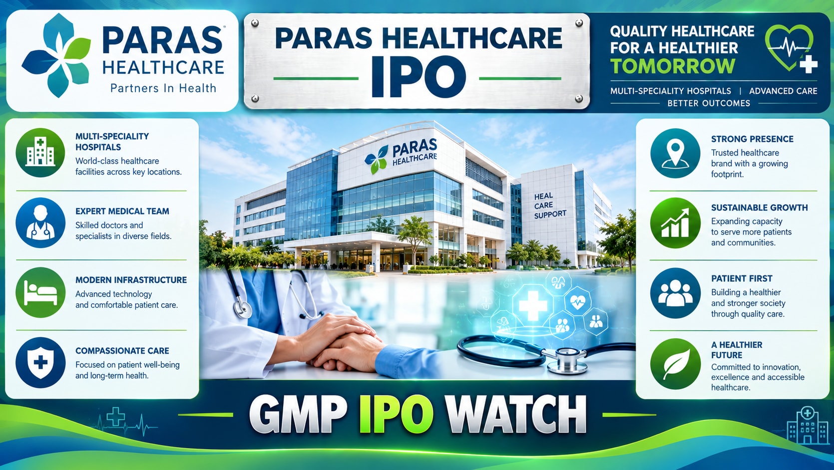 Paras Healthcare IPO 2026: GMP Today, Price Band, Subscription, Hospital Business and Financial Details