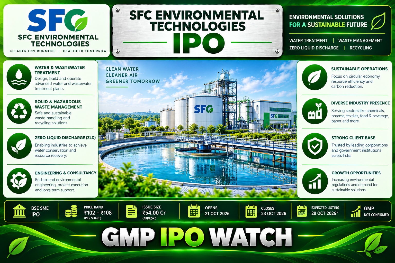 SFC Environmental Technologies IPO 2026: GMP Today, Price Band, Dates and Company Details