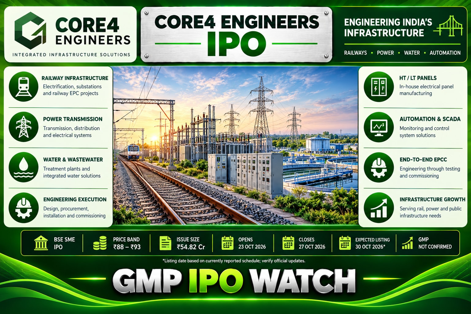 Core4 Engineers IPO 2026: GMP Today, Price Band, Lot Size and Company Financials