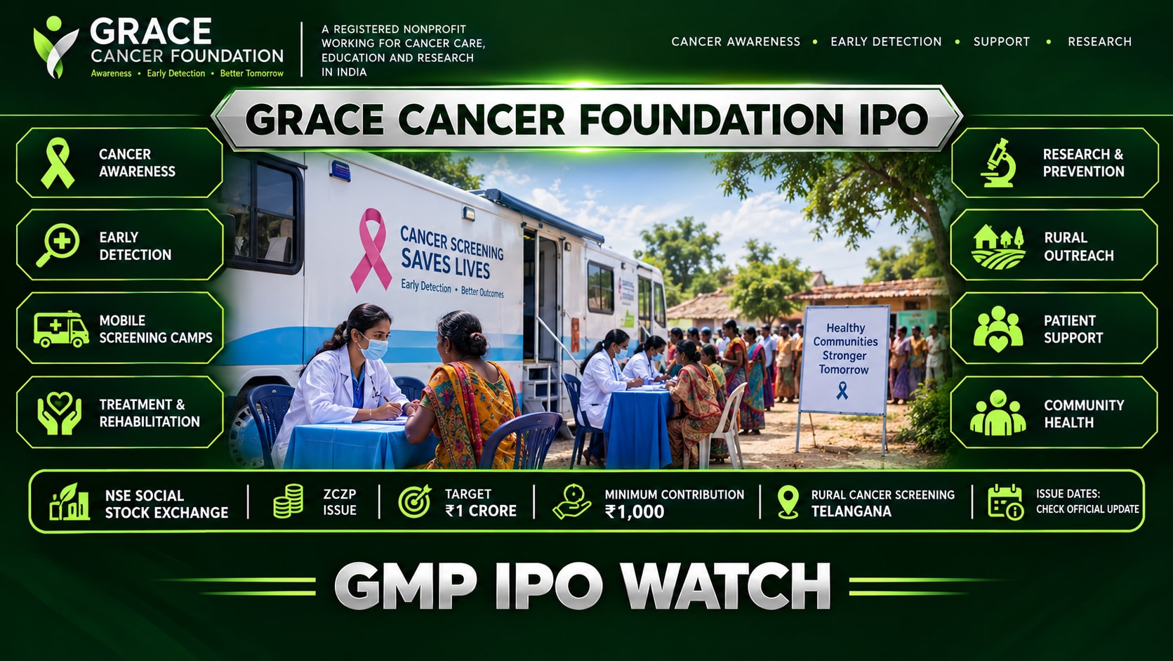 Grace Cancer Foundation IPO: ₹1 Crore ZCZP Issue, Closing Date, GMP and Key Details