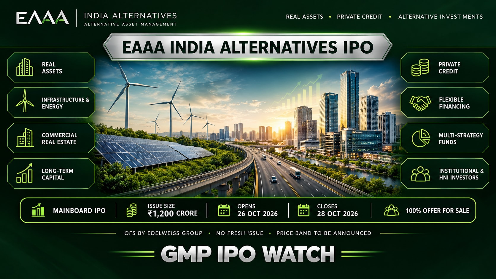 EAAA India Alternatives IPO to Open on October 26: ₹1,200 Crore Issue, GMP and Key Details