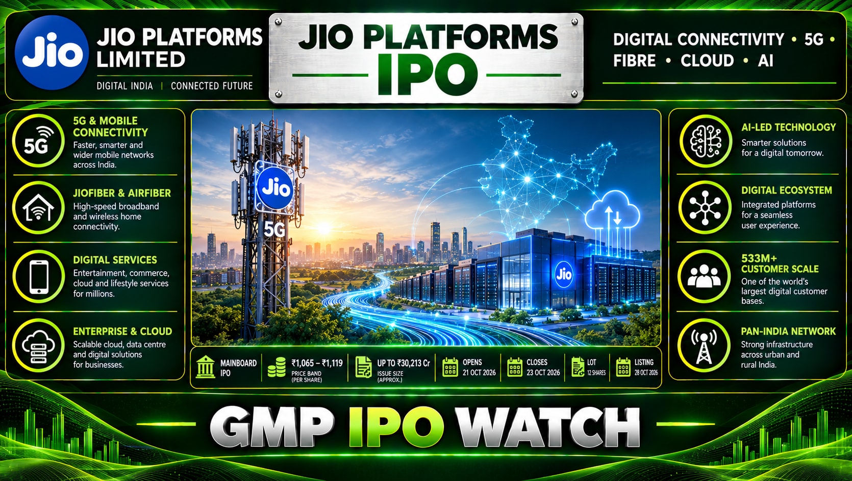 Jio Platforms IPO 2026: GMP Today, Subscription Status, Price Band and Listing Date