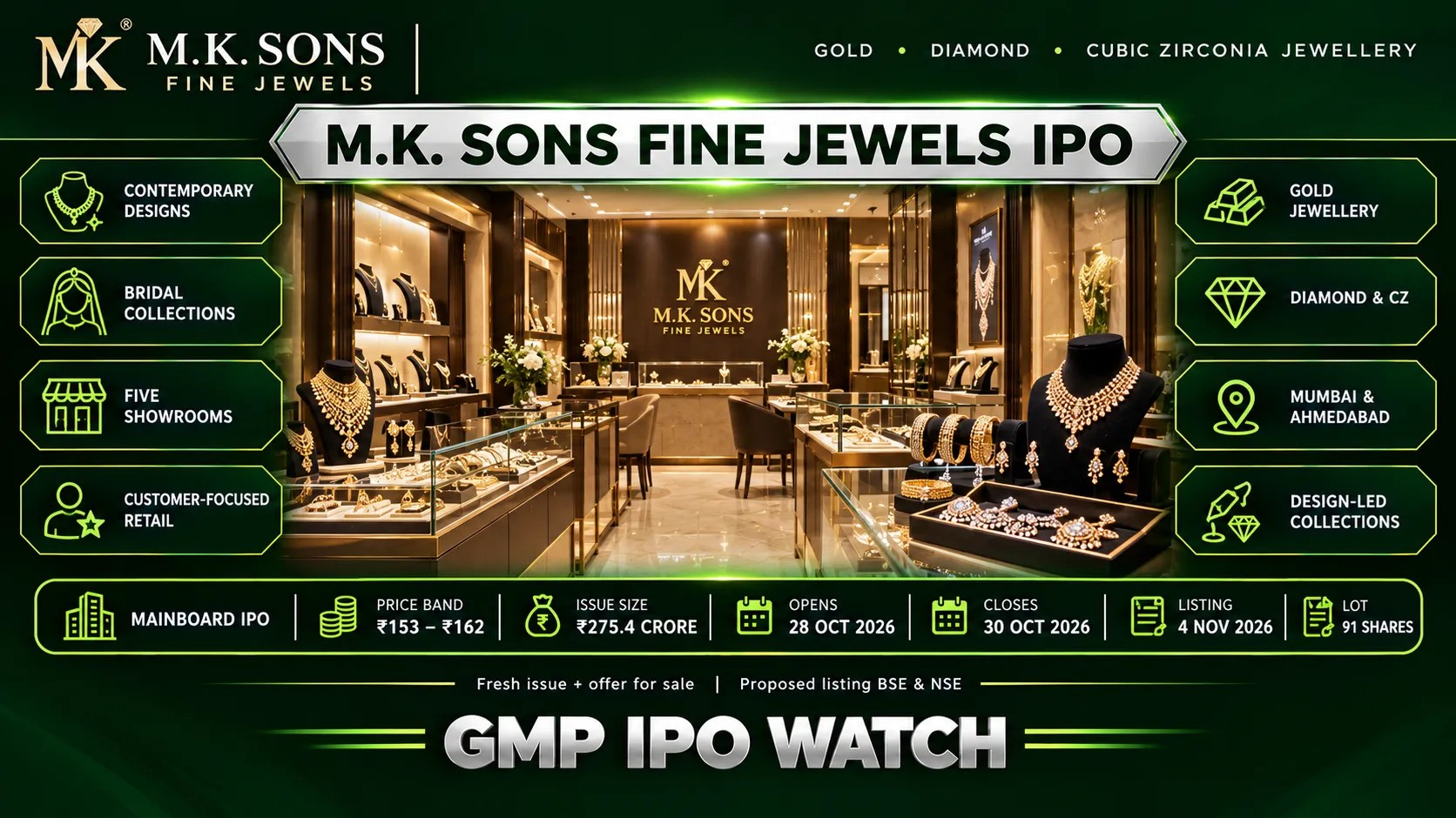 M.K. Sons Fine Jewels IPO Opens October 28: ₹275.40 Crore Issue, GMP and Key Details