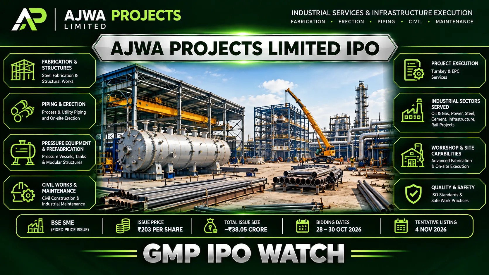 Ajwa Projects IPO 2026: GMP Today, Subscription Status, Allotment and Listing Date