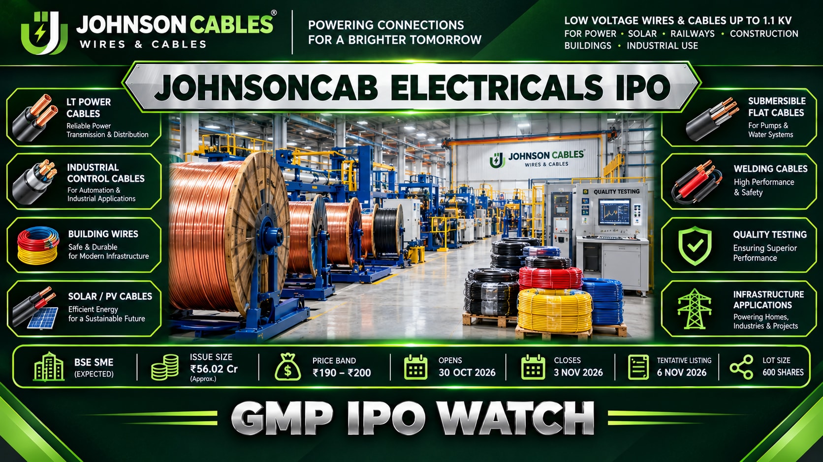 Johnson cab Electricals IPO 2026: GMP Today, Subscription Status, Price Band and Allotment Details
